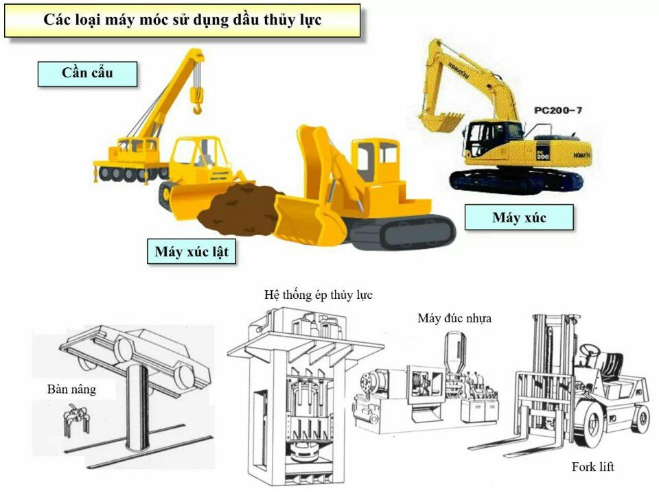 Dầu thủy lực cao cấp Không Kẽm Kobelco - Ảnh 3